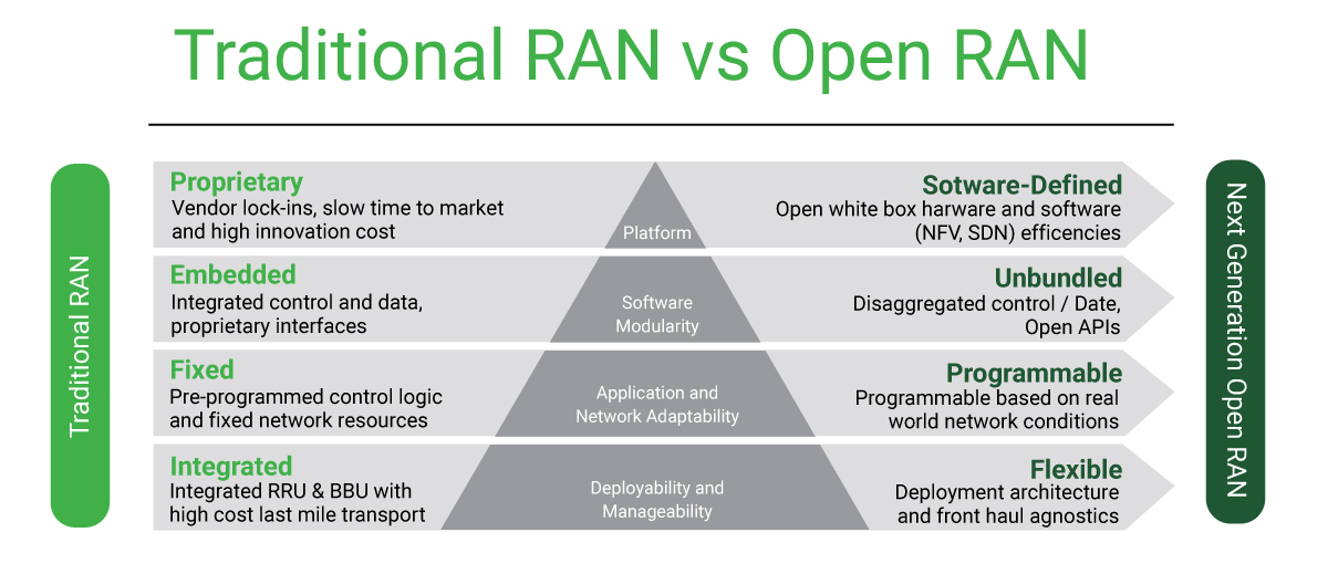 ORAN-vs-RAN-Illustration